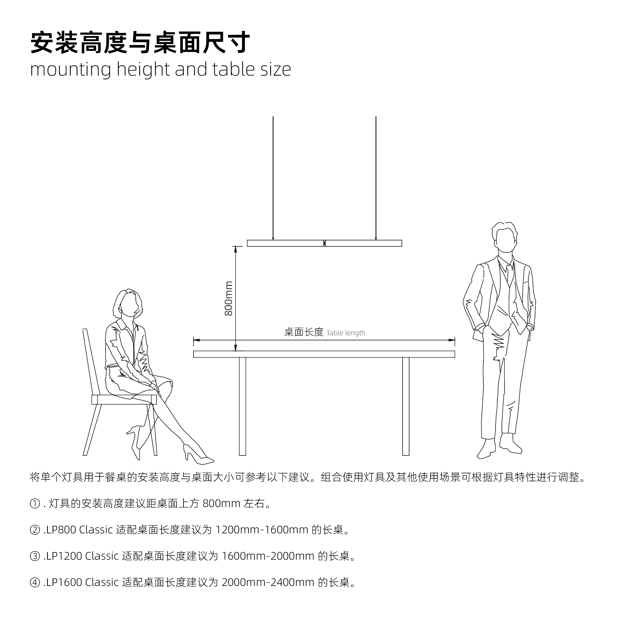 安装高度与桌面尺寸